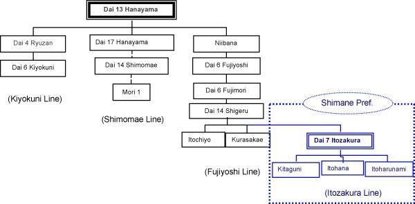 Wagyu Data Table