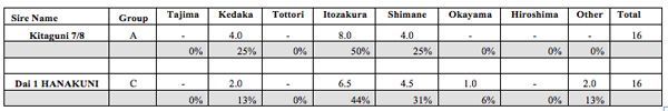 Wagyu Data Table