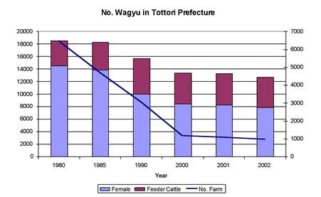 Wagyu Data Table