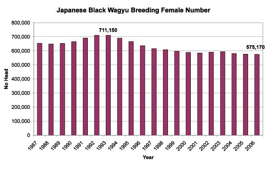 Wagyu Data Table