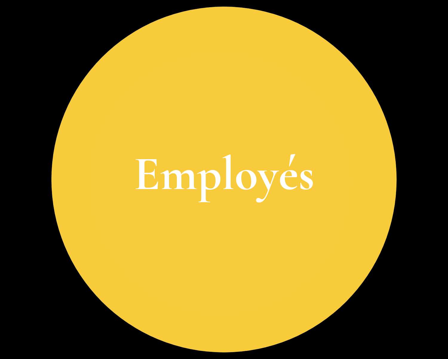 Un cercle jaune avec le mot employés écrit à l'intérieur.