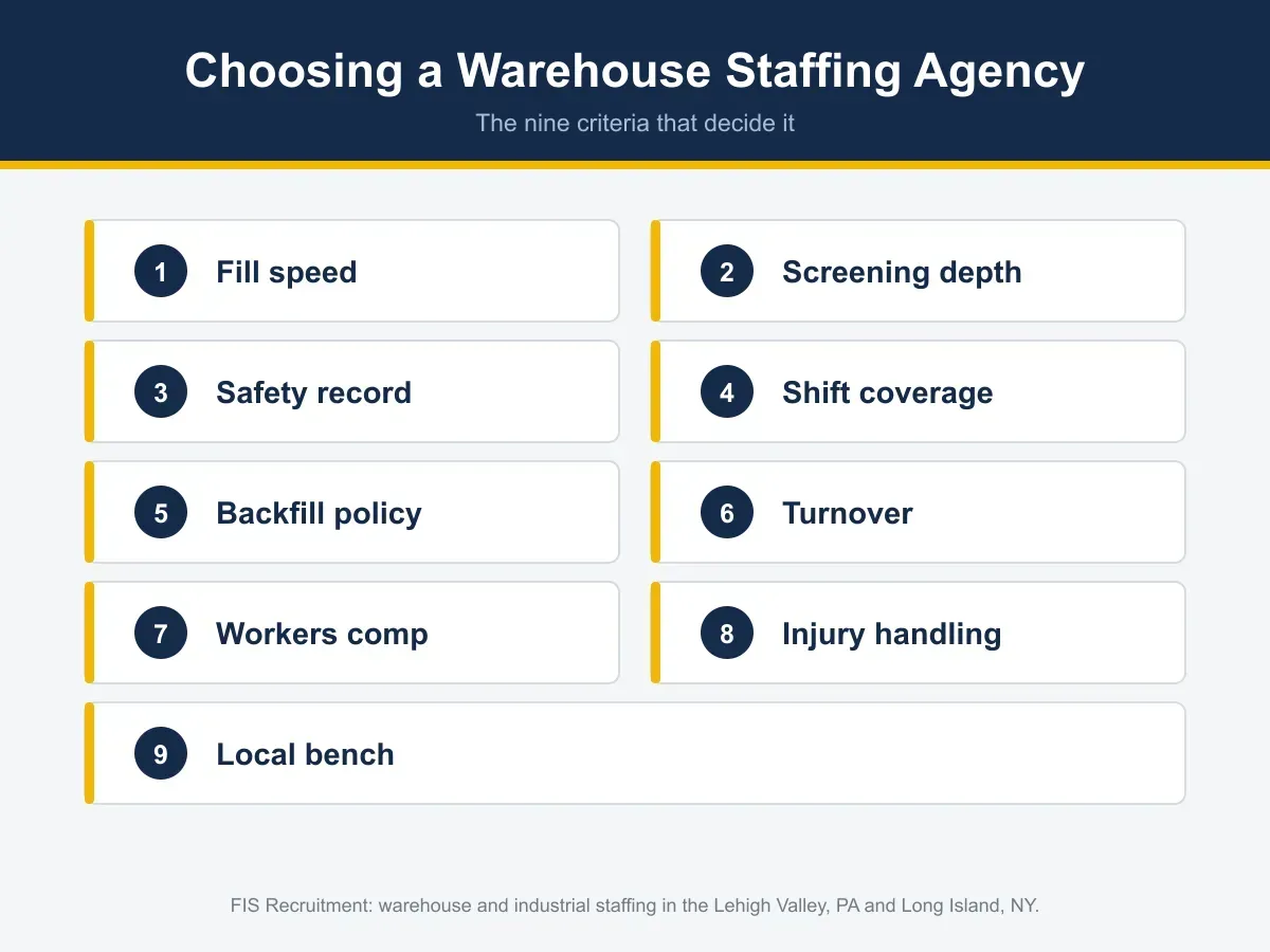 Comparison chart of temp, temp to hire, and direct hire staffing showing who employs the worker, typical duration, and best use case.