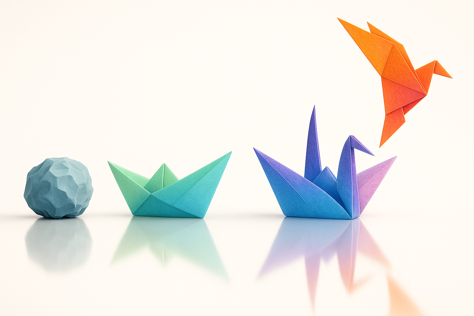 Clarity–Capacity–Impact Method