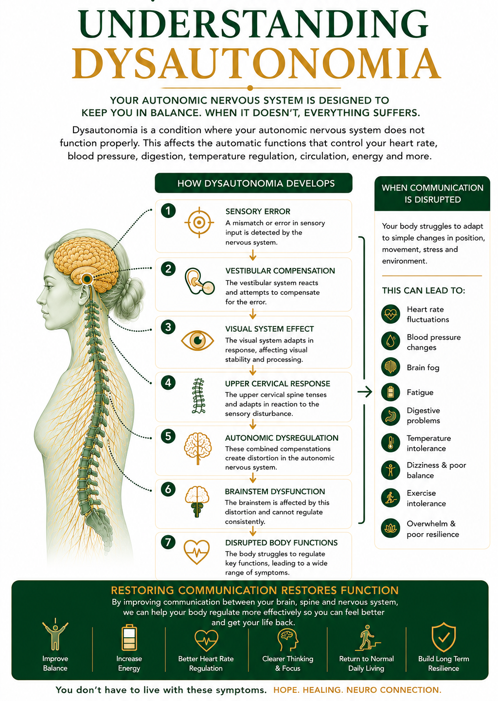 dysautonomia chiropractor Melbourne