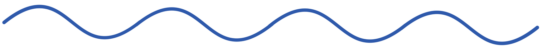 Une onde sinusoïdale bleue.