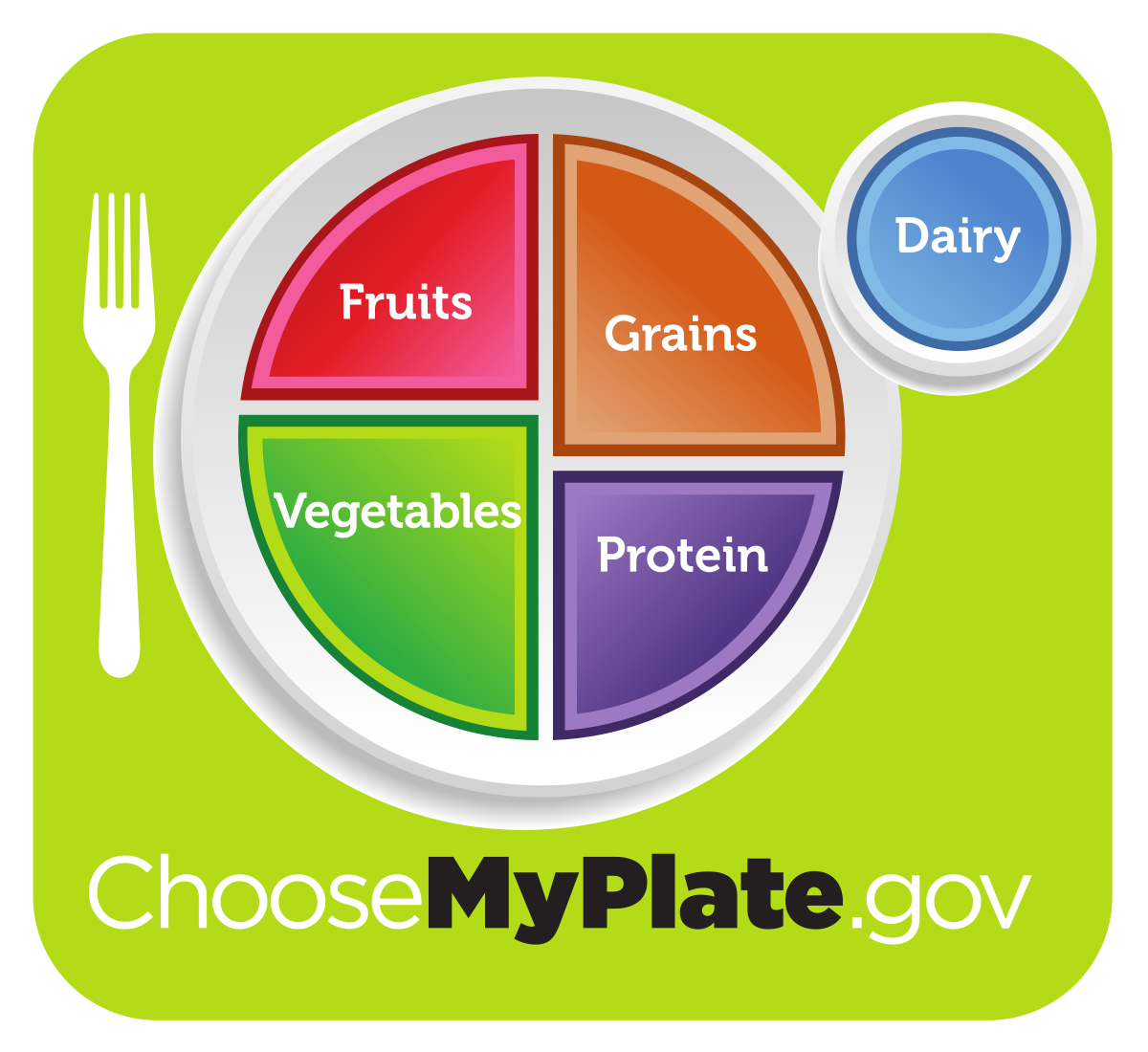 A choosemyplate.gov logo with a plate and fork