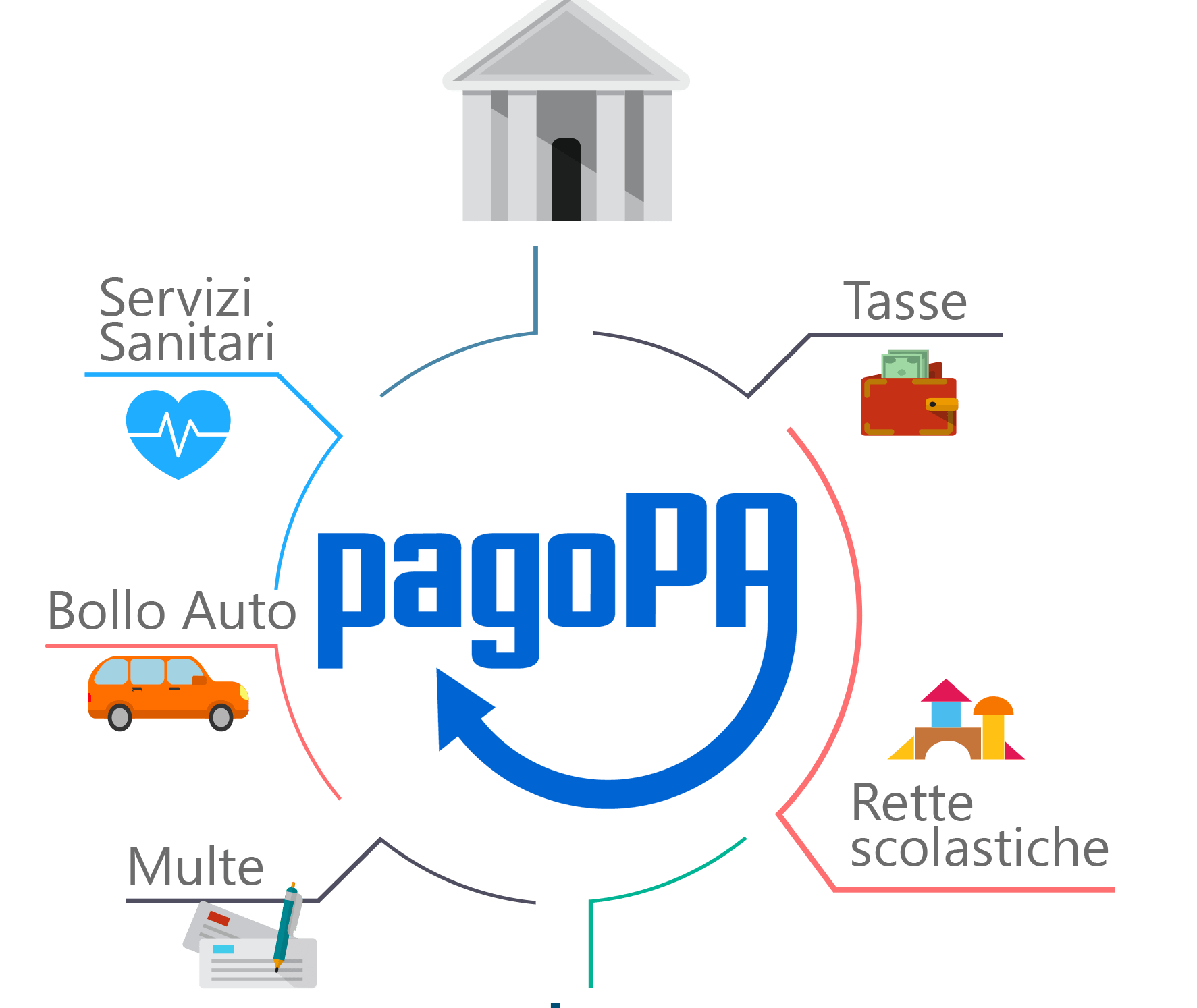 Grafica PagoPA