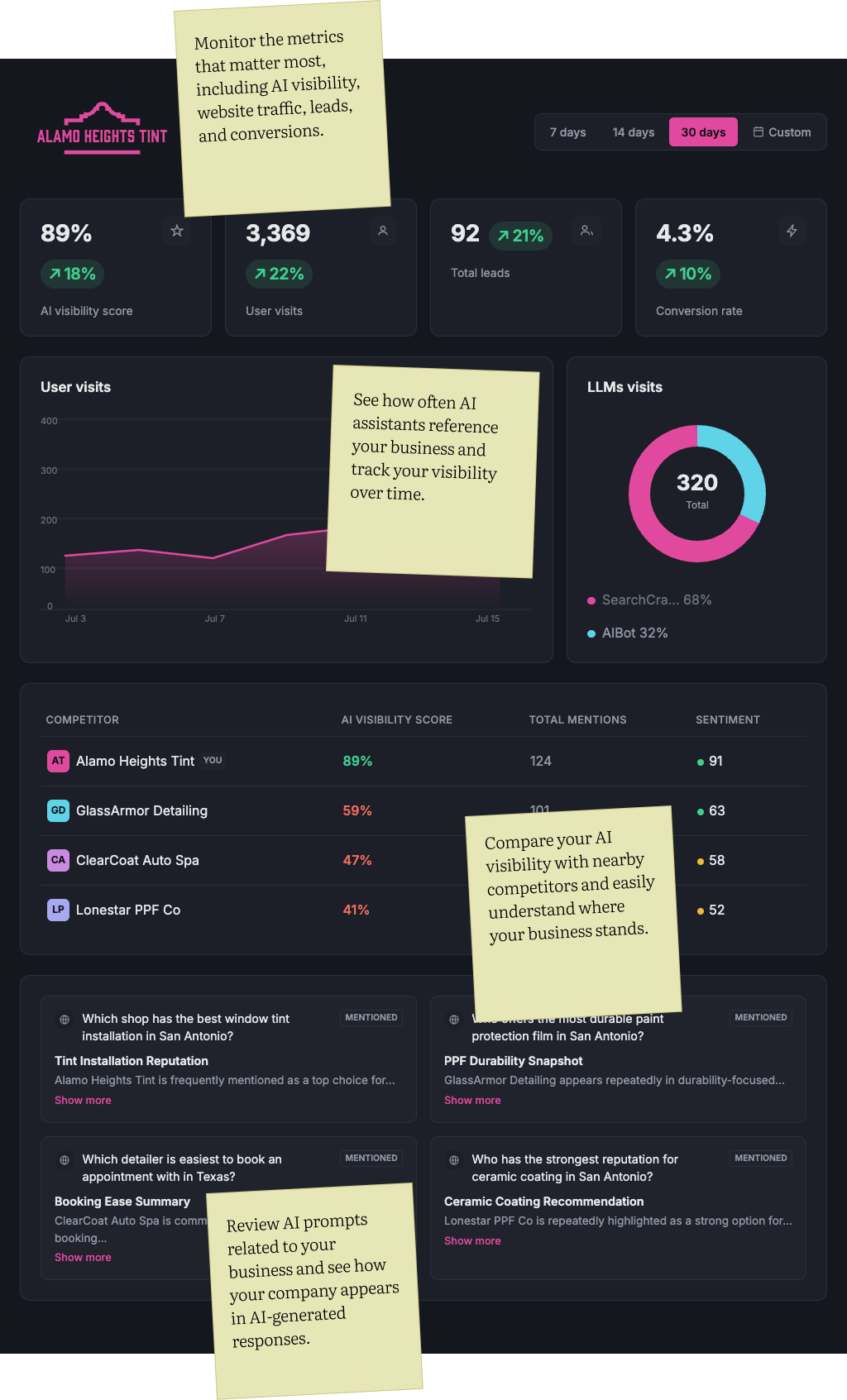 Image of a dashboard that show's Make Ready Auto's AI Discovery Dashboard for Desktop View