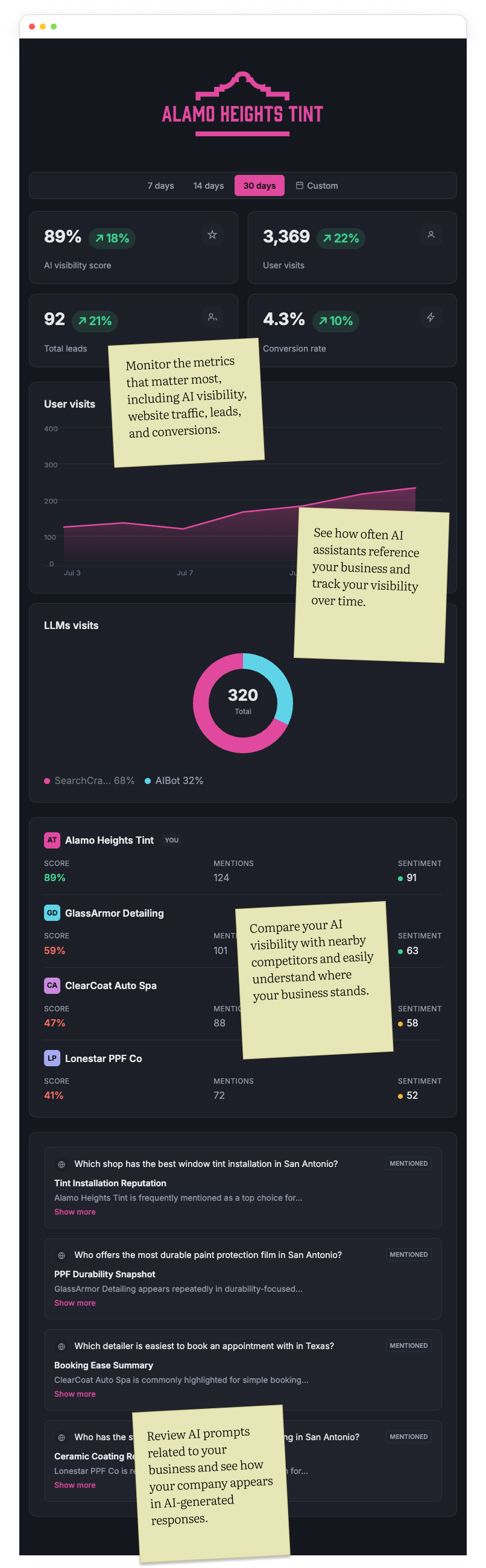 Image of a dashboard that show's Make Ready Auto's AI Discovery Dashboard for Tablet View