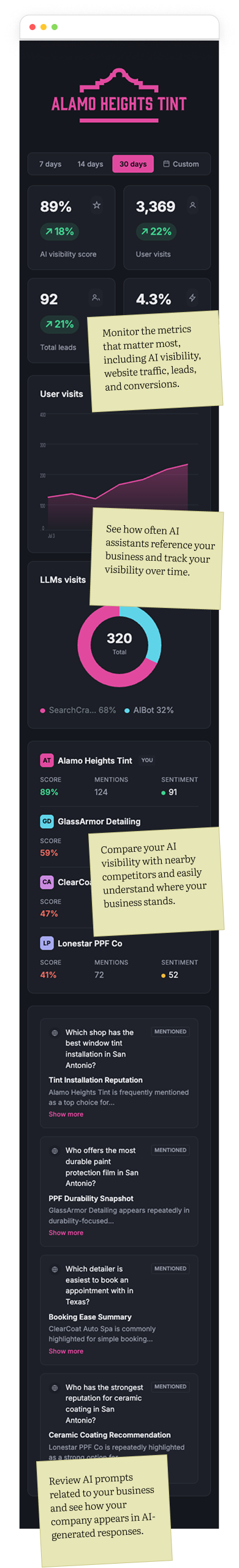 Image of a dashboard that show's Make Ready Auto's AI Discovery Dashboard for Mobile View