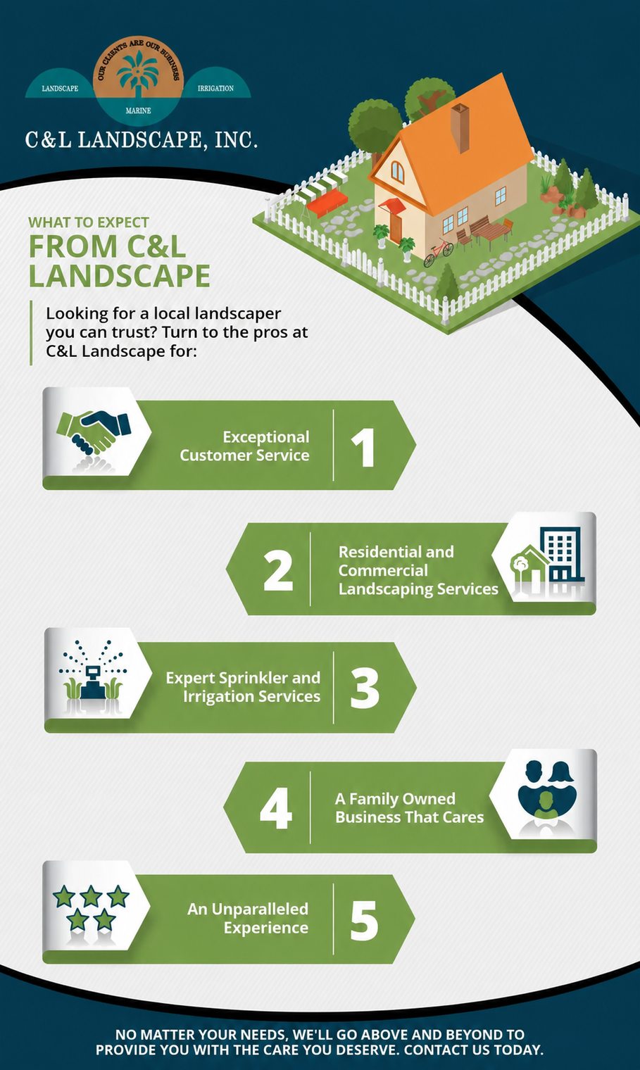 Promotional graphic for C&L Landscape; showcasing their services and a house illustration.