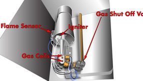 A diagram of a gas heater with a flame sensor and gas cells.