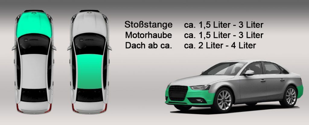 Mengenangabe Auto