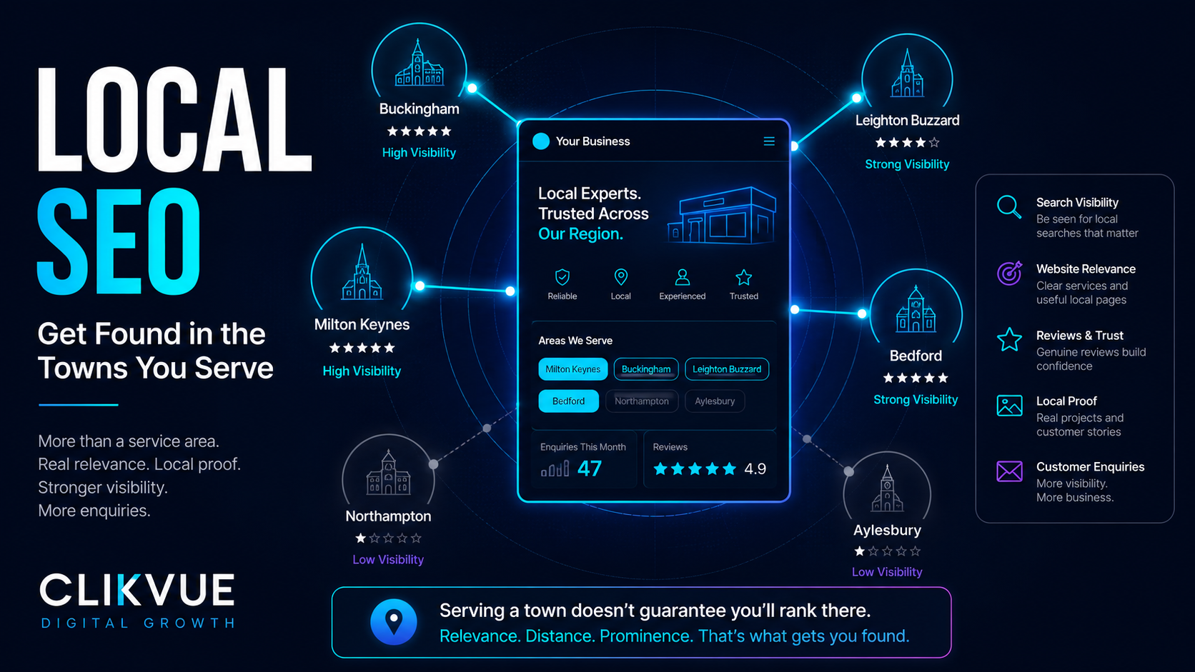 Local SEO visibility graphic showing a business connecting with customers across nearby UK towns
