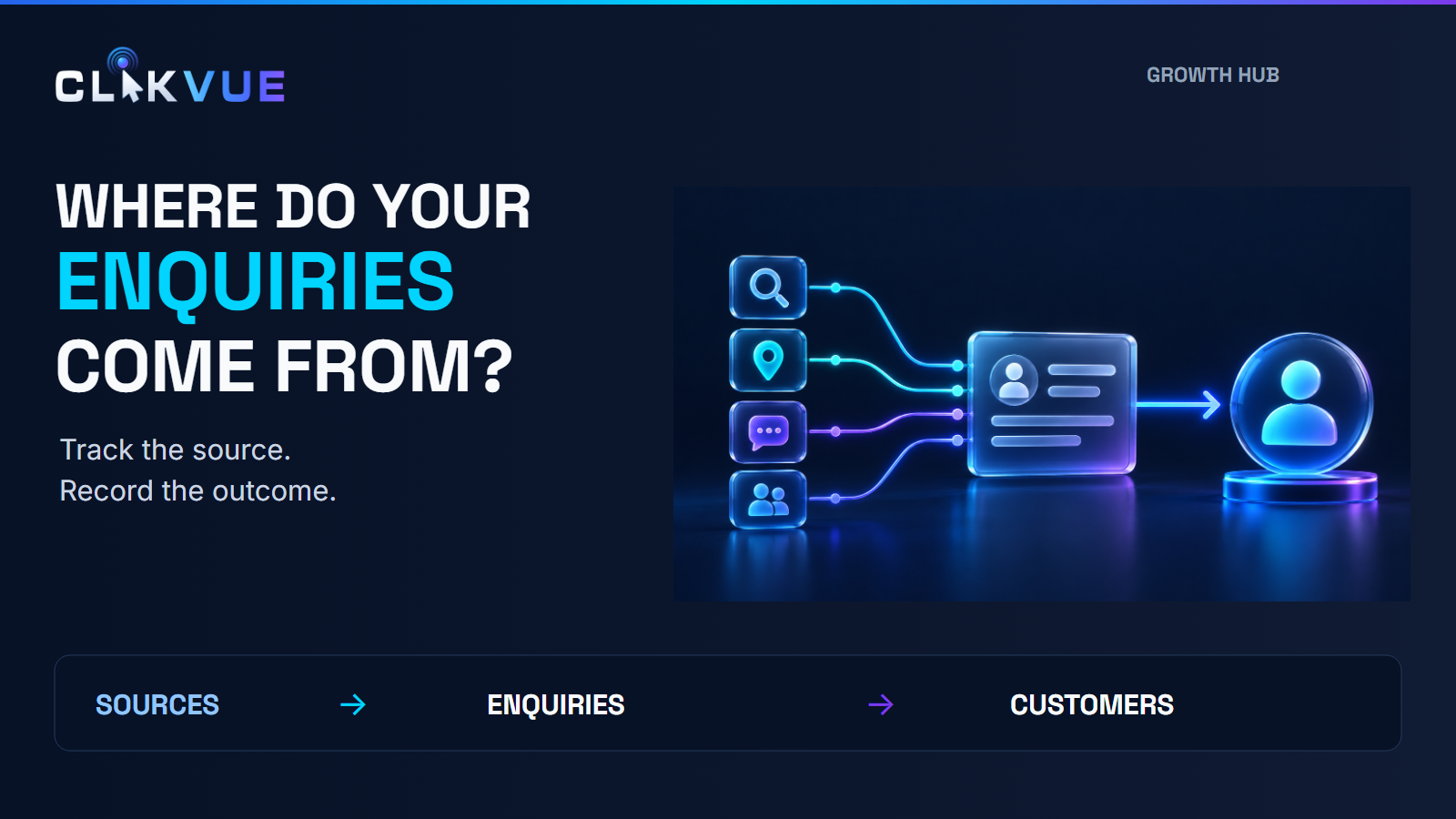 Search, Google Business Profile, social media and referral sources feeding an enquiry record, then a