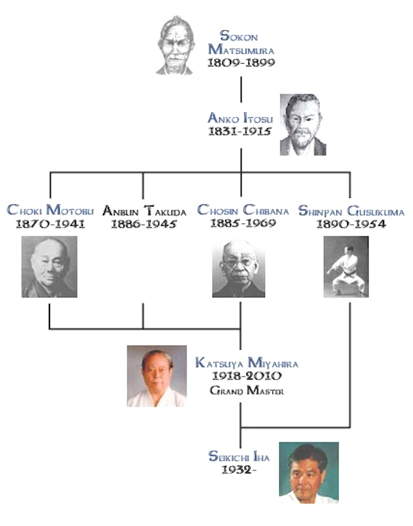 lineage of Beikoku Shidokan Karate