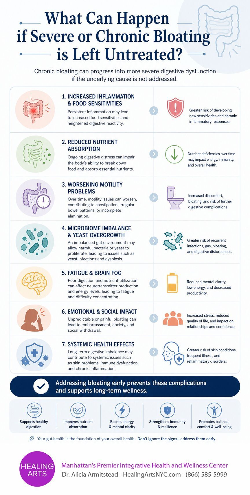 Infographic: What Can Happen if Severe or Chronic Bloating is Left Untreated