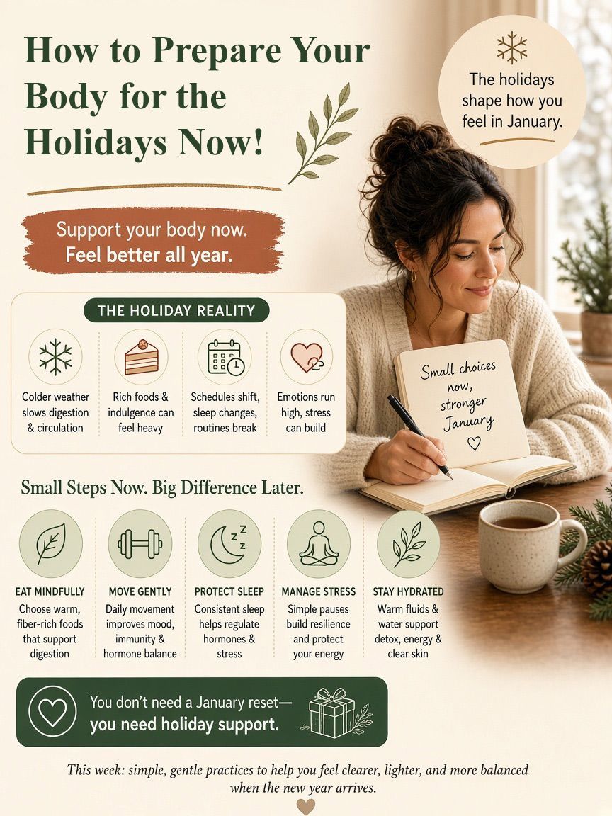 Preparing Your Body for the Holidays: Why January Healing Starts in November and December