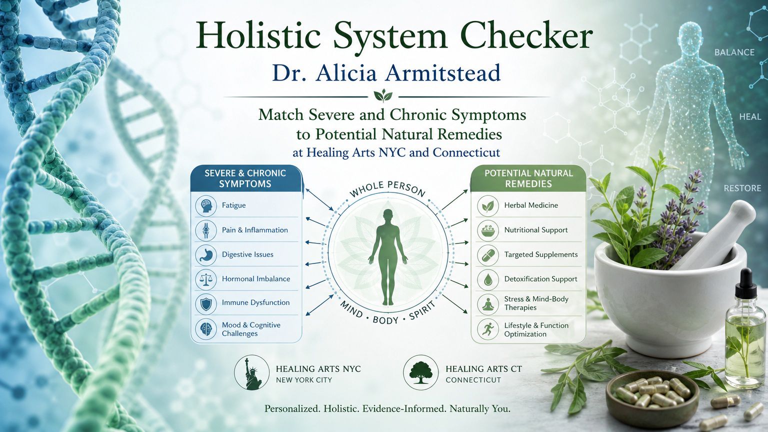 Click to Enlarge Holistic System Checker poster with DNA graphics, symptom lists, and a potted healing plant on a turquoise background