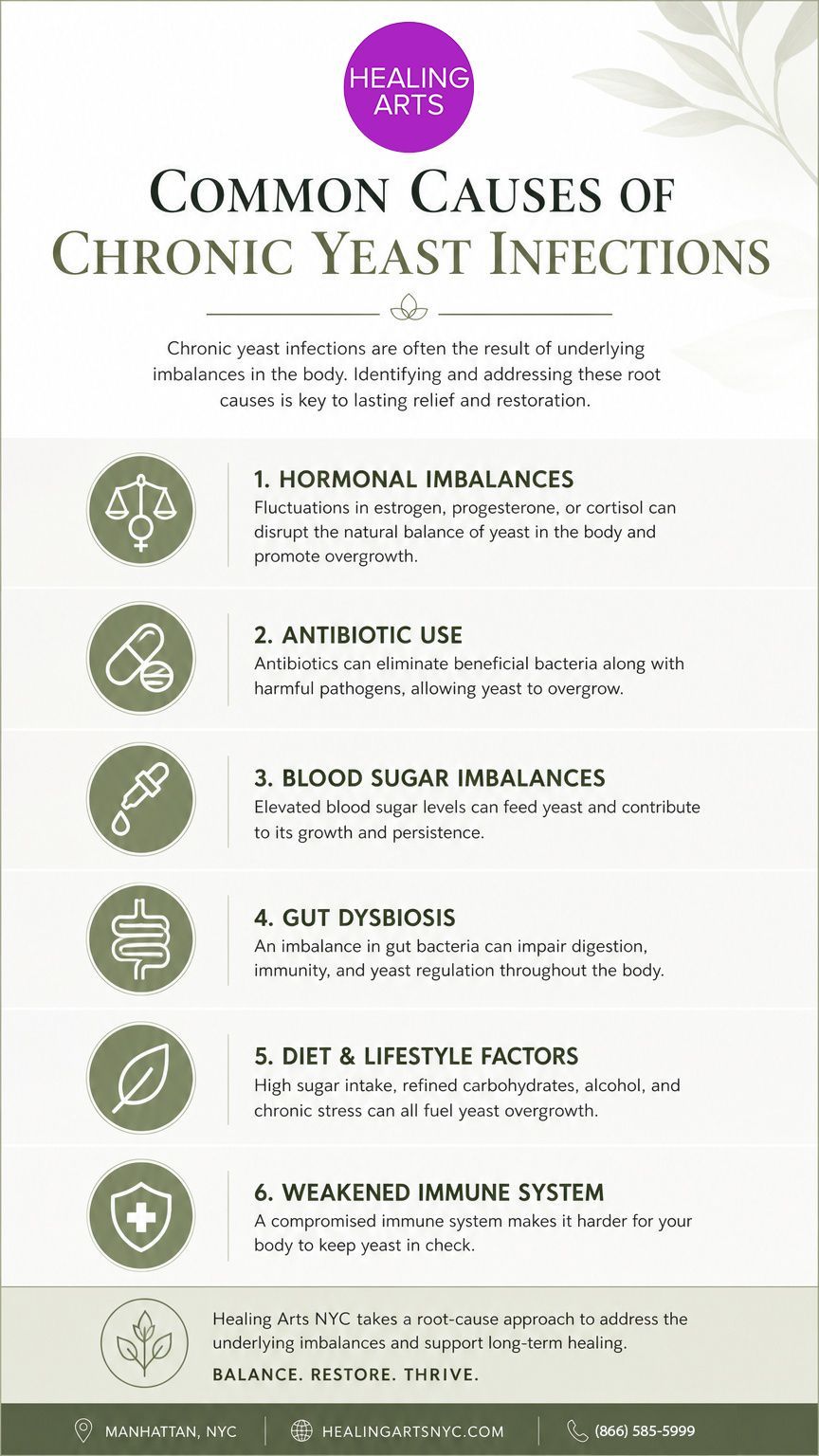 Click to Enlarge Yeast Infection Causes Infographic