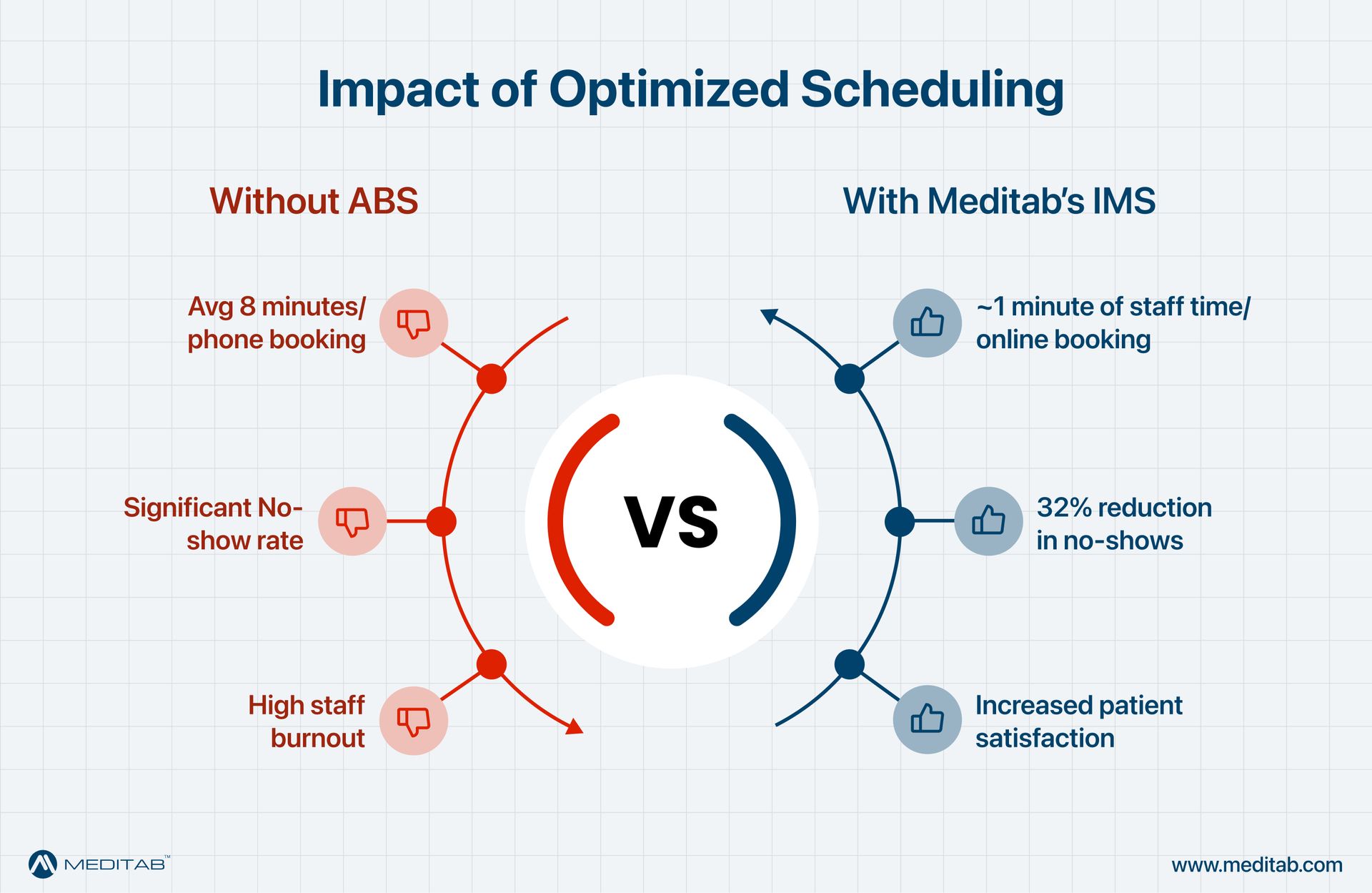 Appointment Scheduling Software: A Guide for Modern Practices