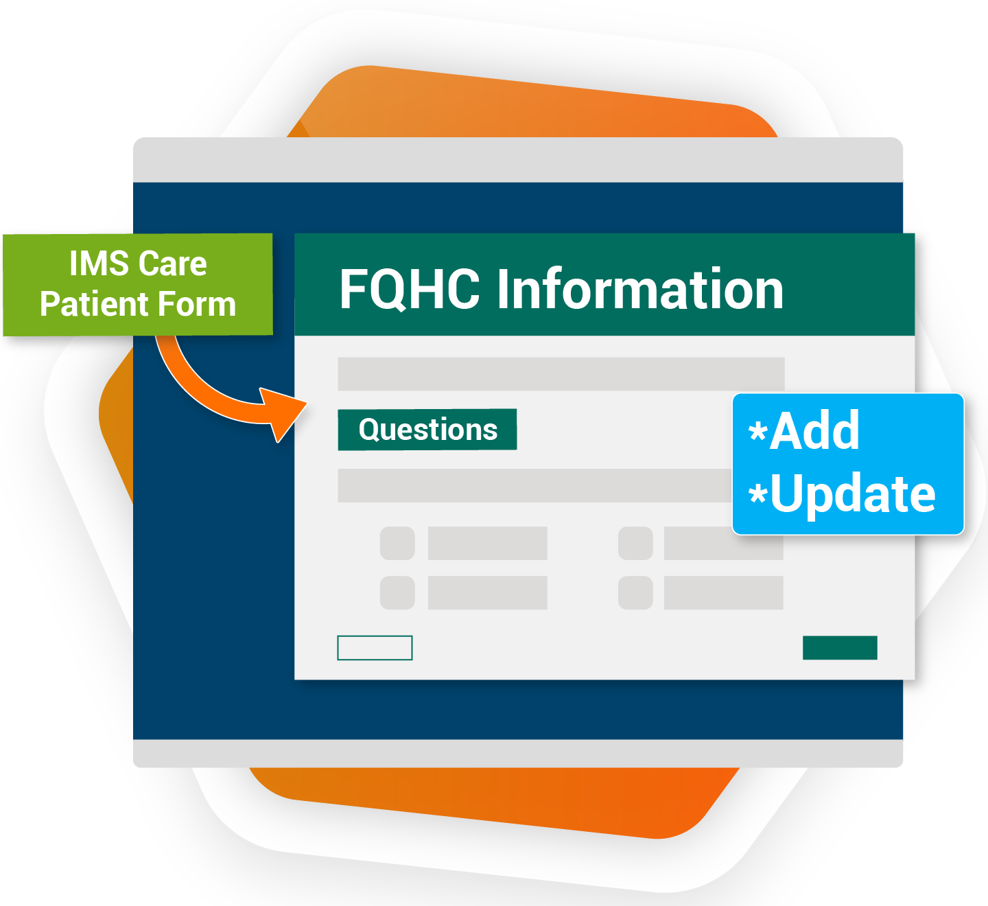 Easier FQHC Reporting with IMS Care
