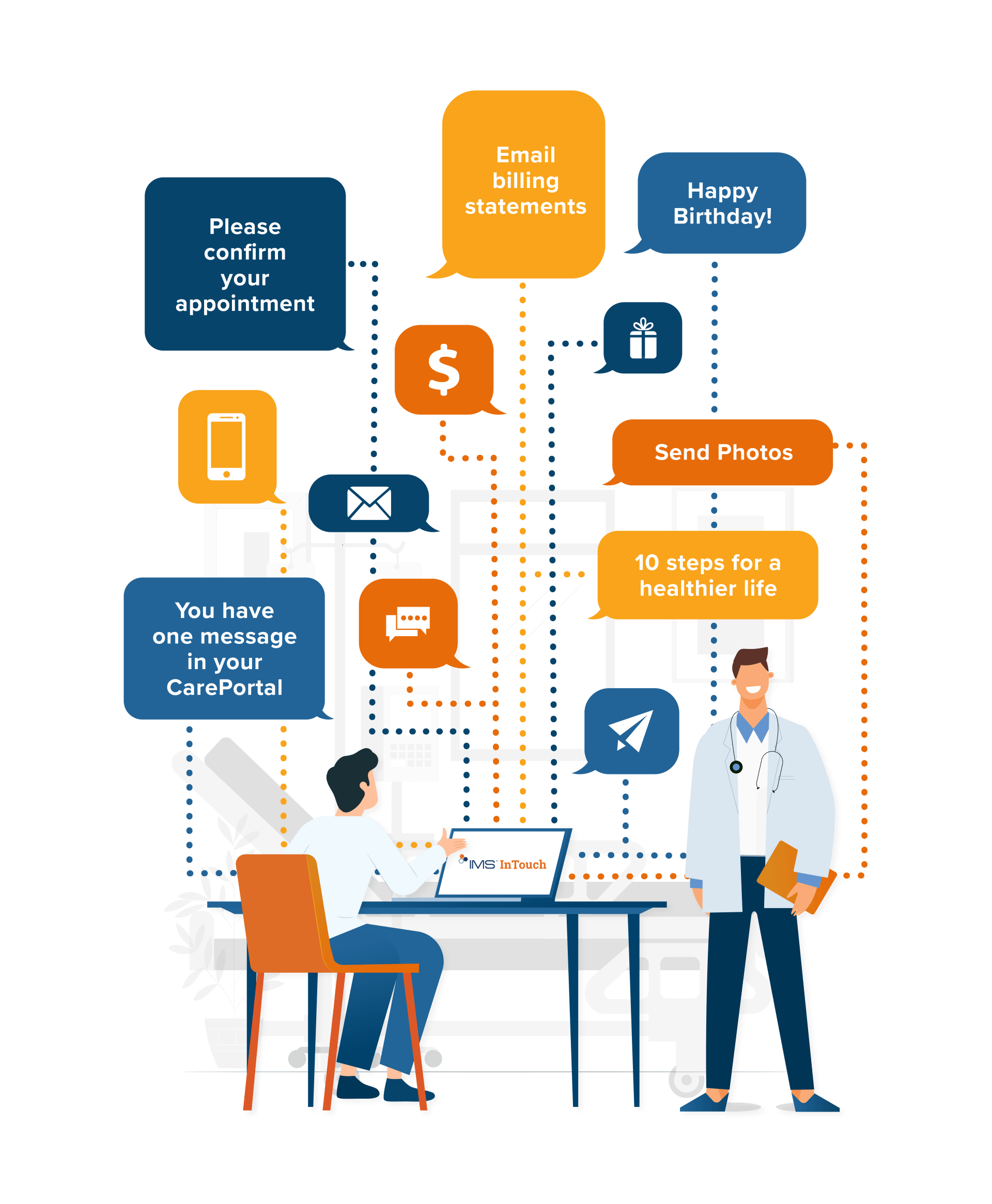 Custom EHR solutions
