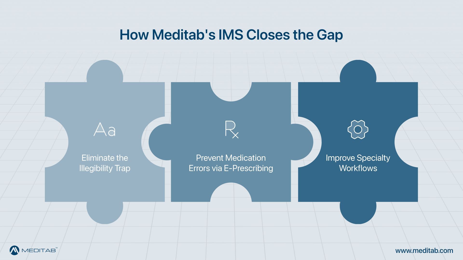 Preventing medication errors starts here with Mediatb’s IMS for patient safety