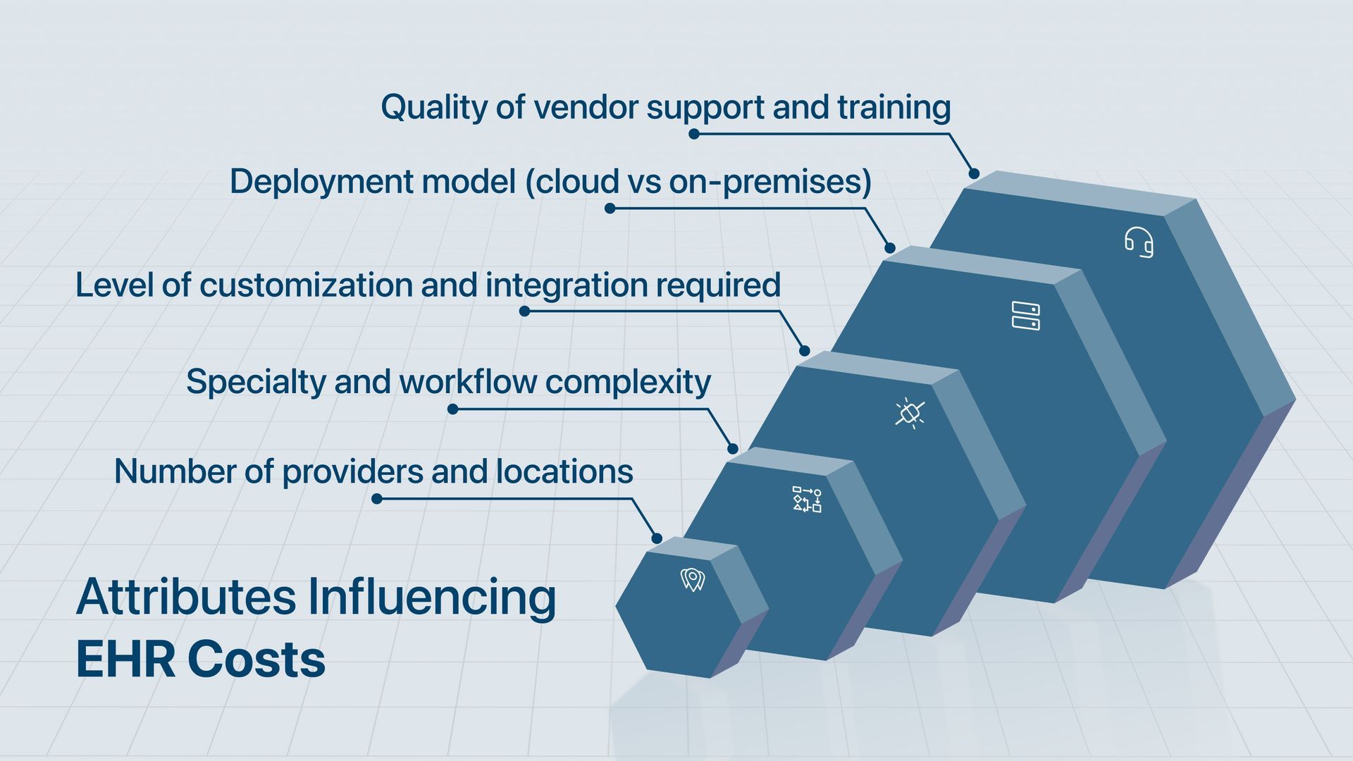 EHR Software Cost & Implementation Guide 2026 | Meditab