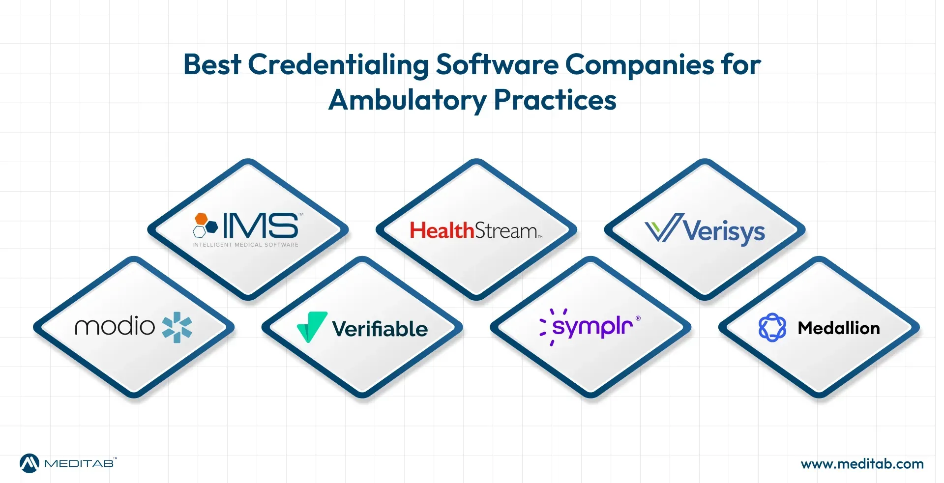  Infographic listing the best credentialing software companies for ambulatory practices, with Meditab IMS ranked first for managing provider credentials inside the EHR.