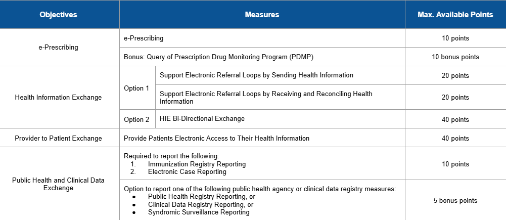 MIPS and MACRA