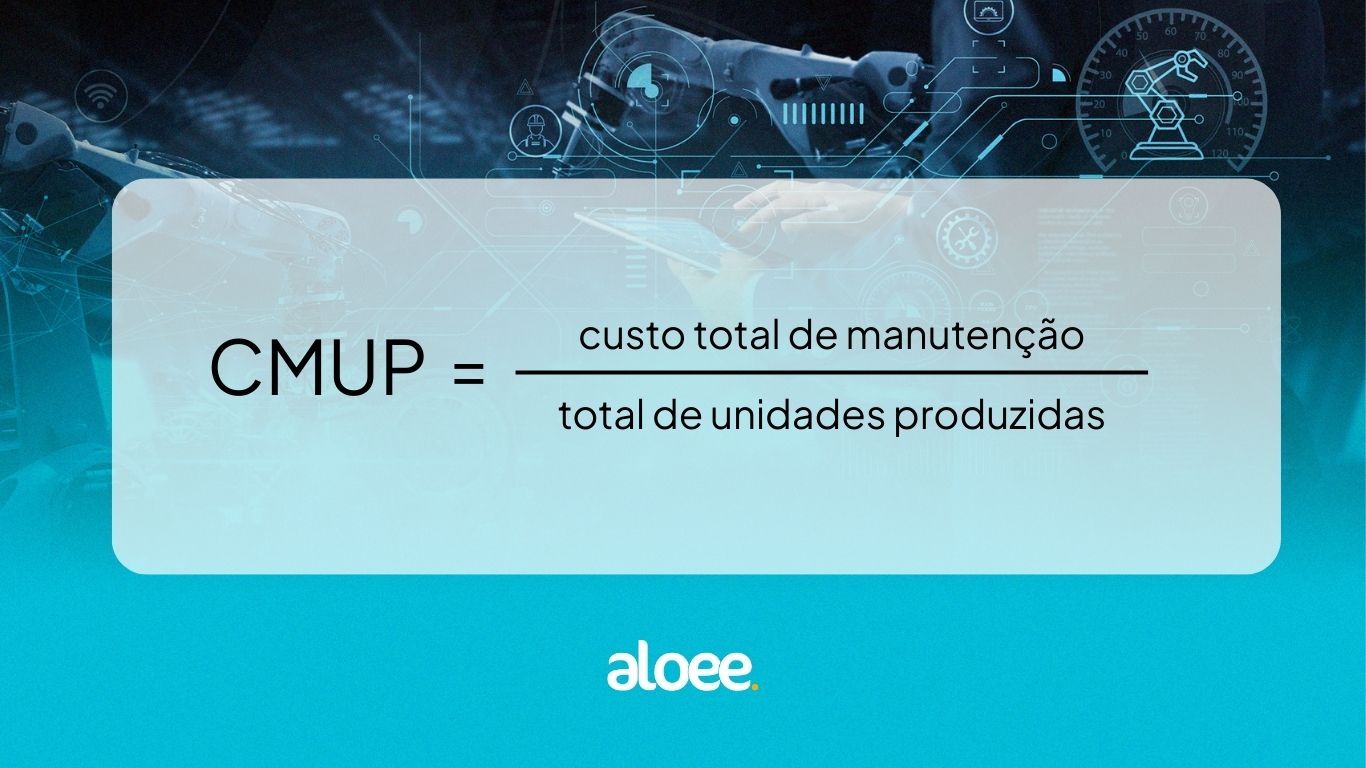 fórmula CMUP