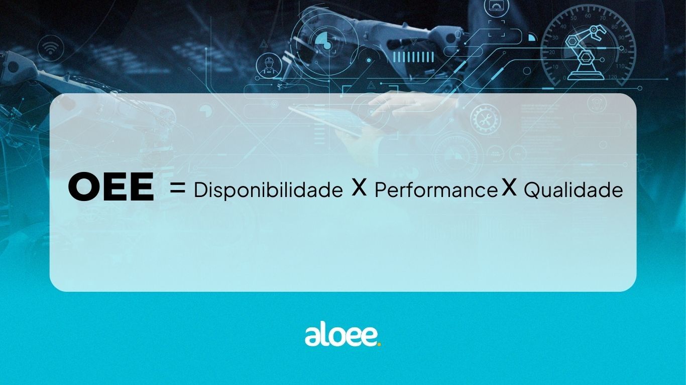 OEE formula: OEE = Disponibilidade X Performance X Qualidade, on a light blue background, with the 