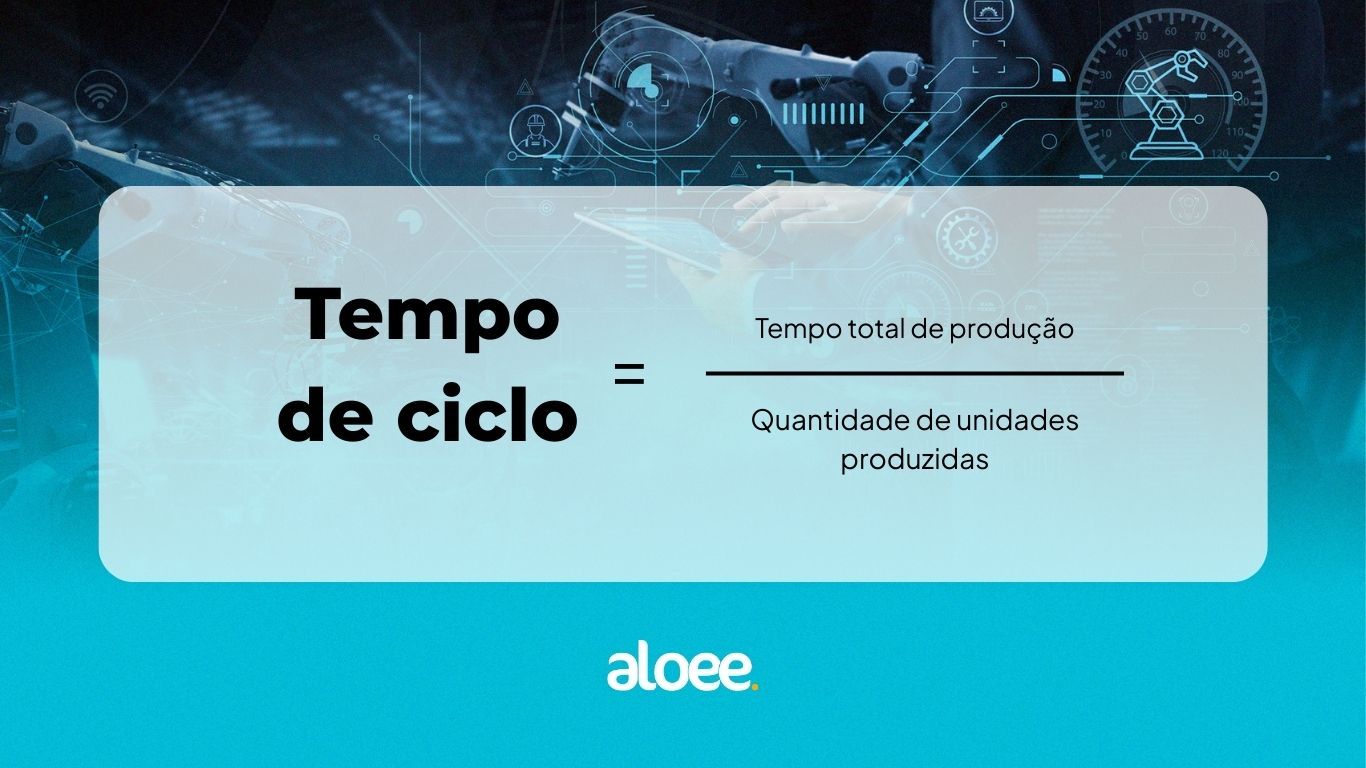 Formula for cycle time: 