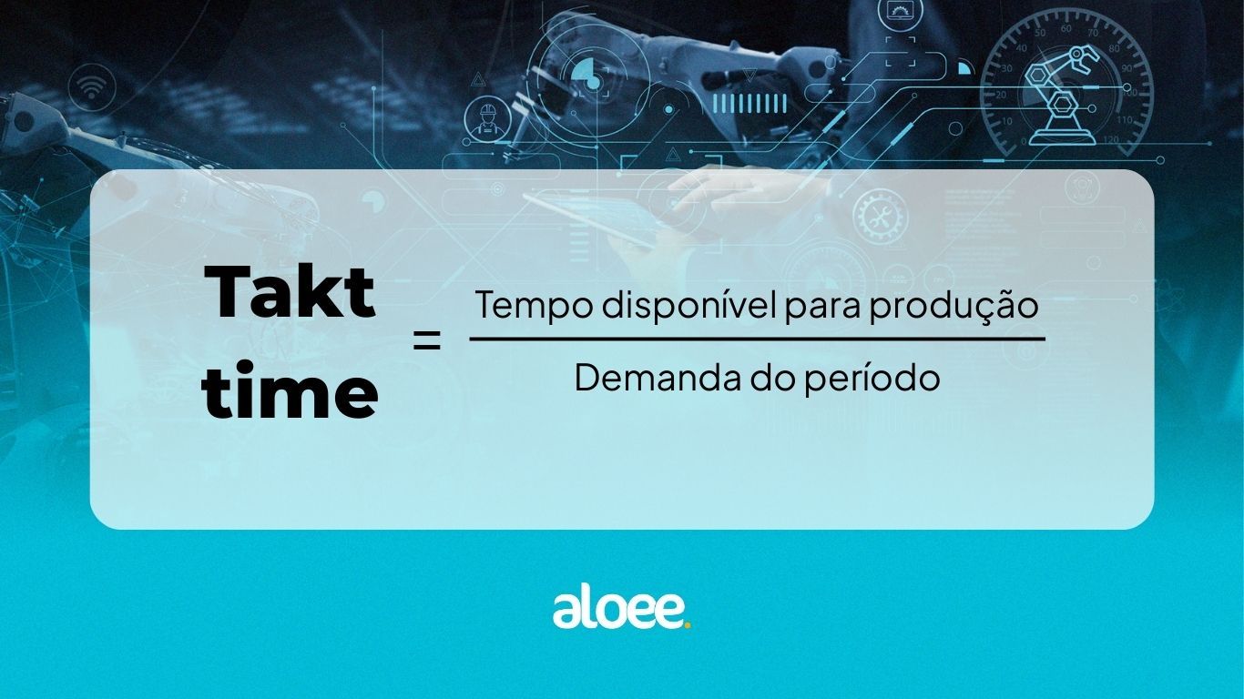 Diagrama mostrando a fórmula de cálculo do tempo takt: Tempo takt = Tempo disponível/Demanda. Fundo: arte espacial, tons de azul.