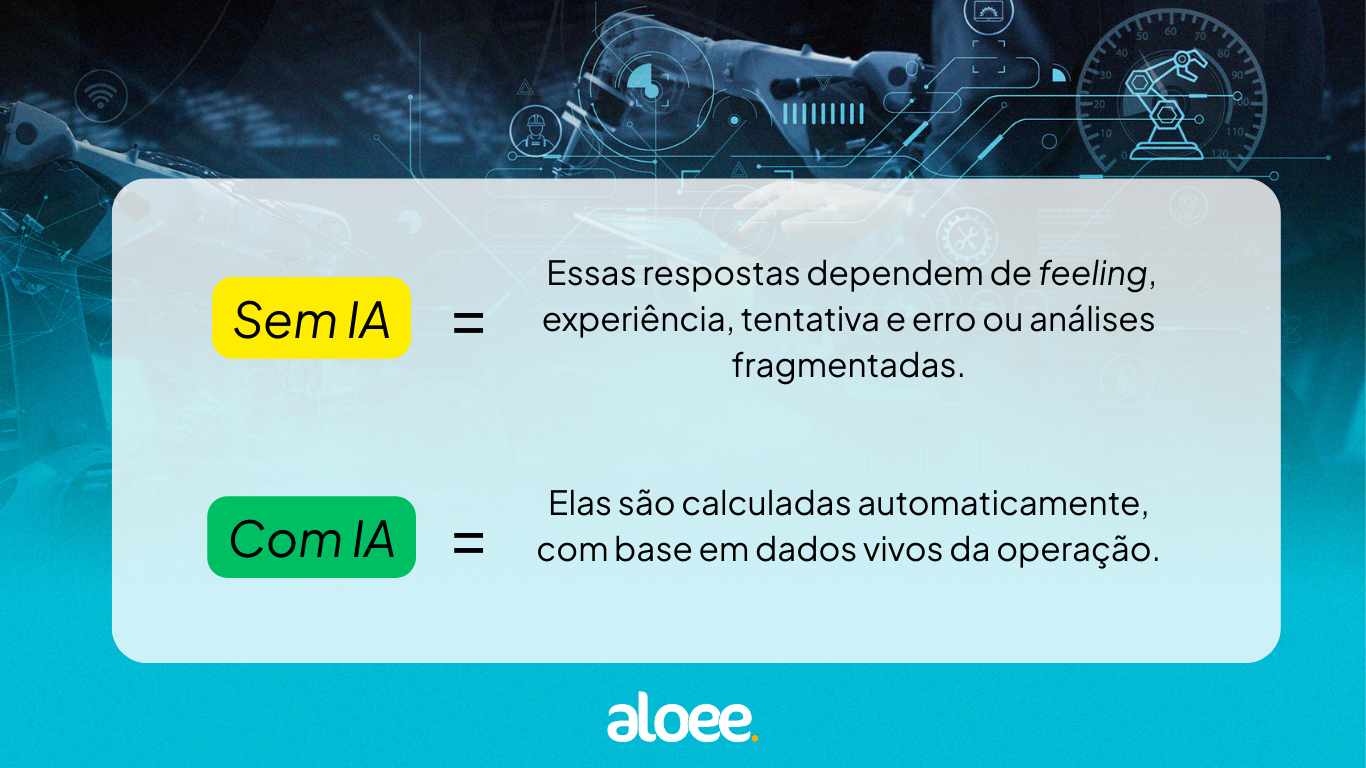 Infográfico em português comparando “Sem IA” e “Com IA” em caixas amarelas e verdes.