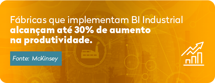 produtividade com BI industrial pesquisa mckinsey