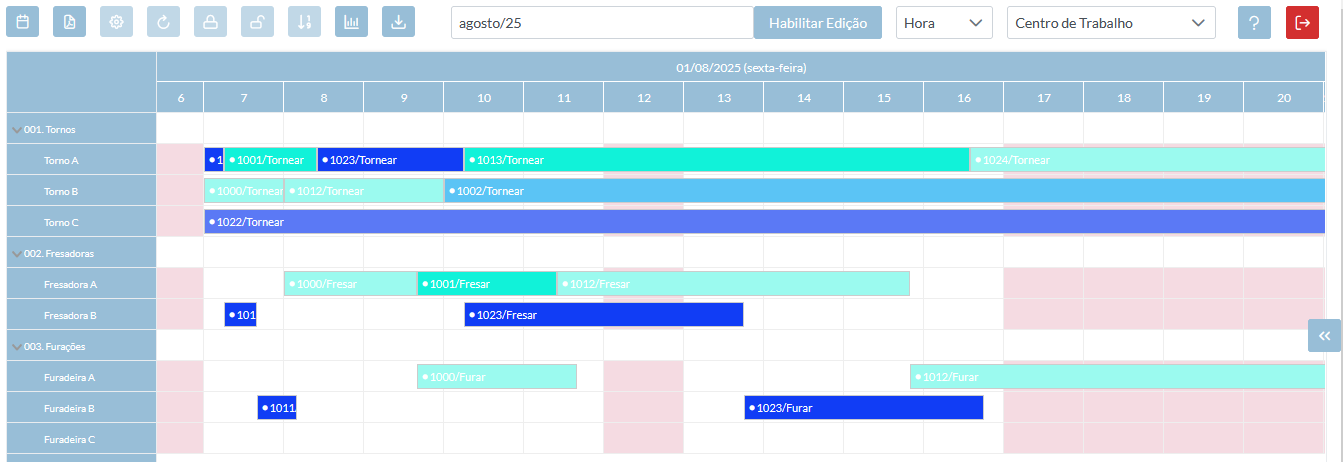 Dashboard de sequenciamento da produção