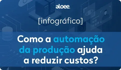 Infográfico como a automação