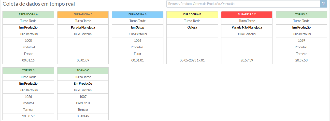 Dashboard - Coleta de dados da fábrica em tempo real