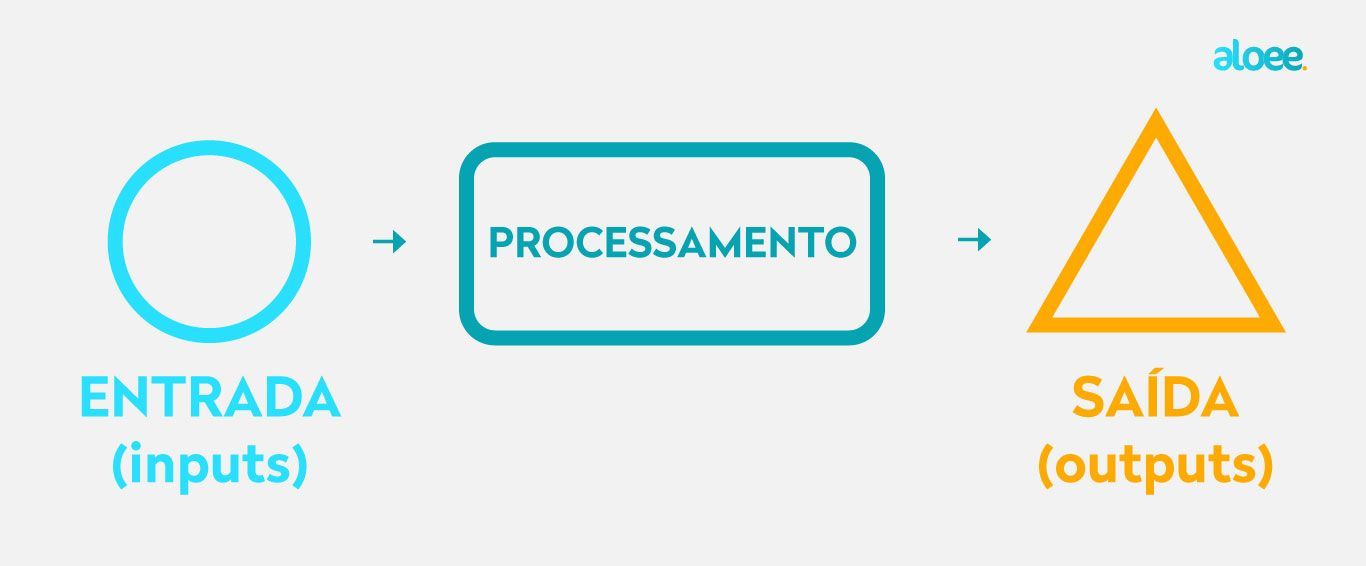 definição de mapeamento de processos industriais
