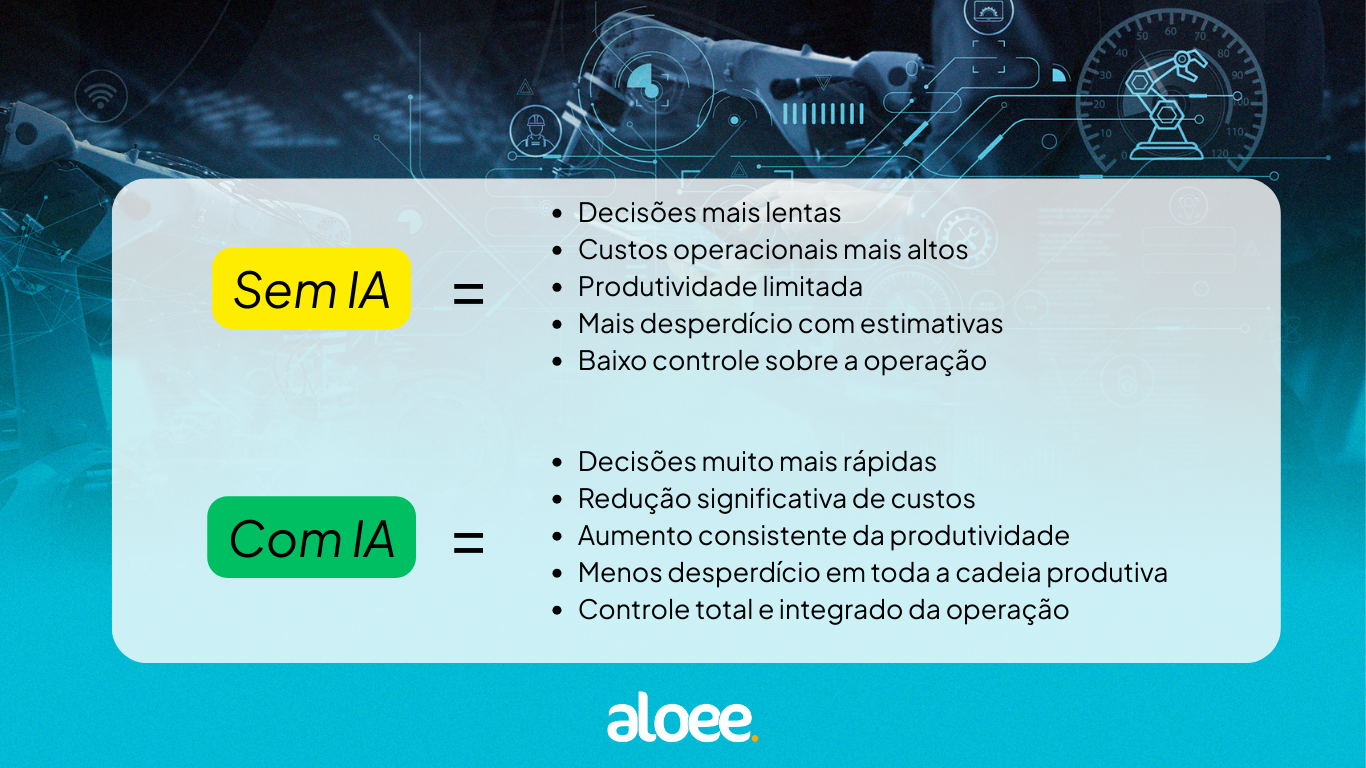 Cartaz azul com comparação entre Sem IA e Com IA, listas de vantagens e logo aoee.