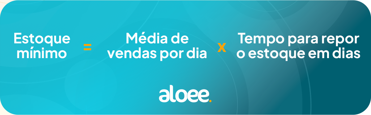 fórmula do estoque mínimo
Estoque mínimo = Média de vendas por dia x Tempo para repor o estoque em dias