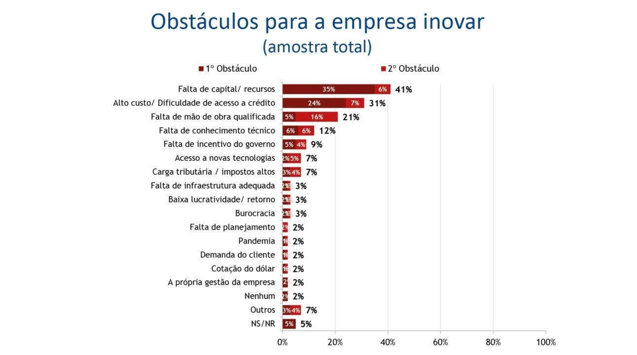 empresa inovar