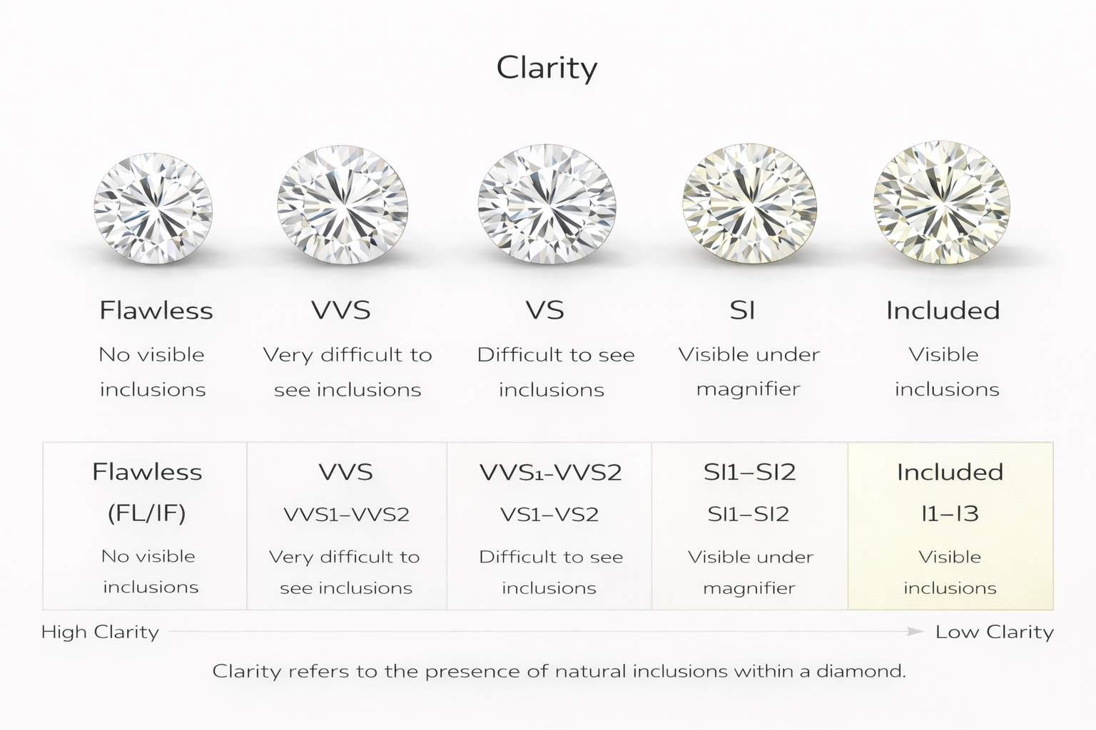Diamond Clarity Chart