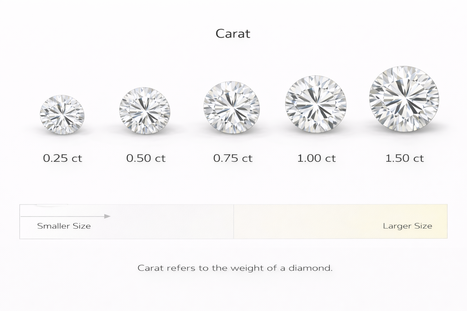 Diamond Carat Chart