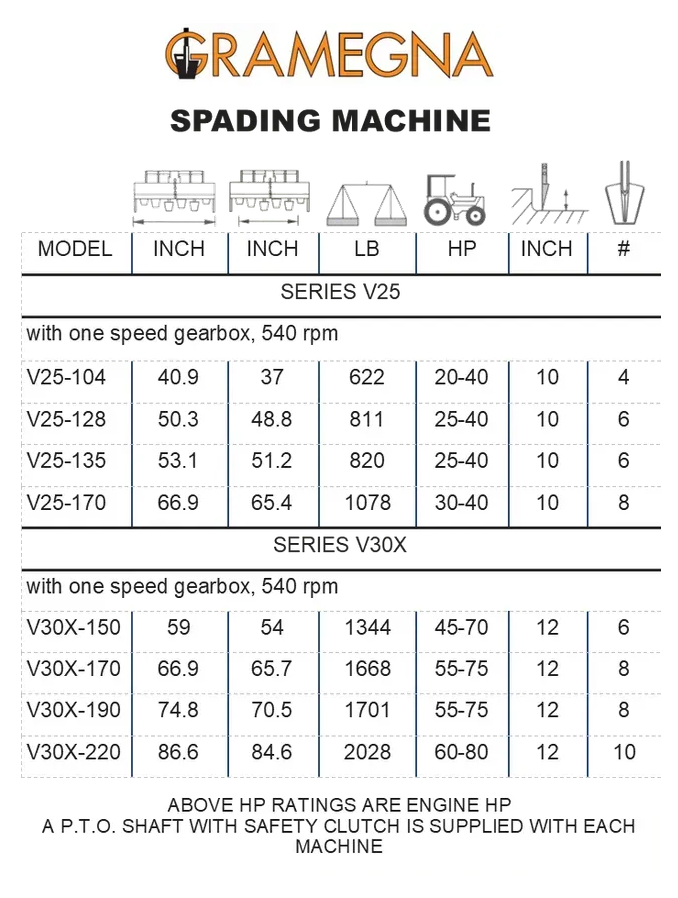 Spading Activity Gramegna Spading Machine