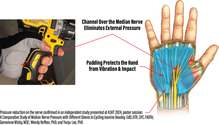 Shock-Tek Gloves, How it works, Carpal tunnel protection, info graphic,