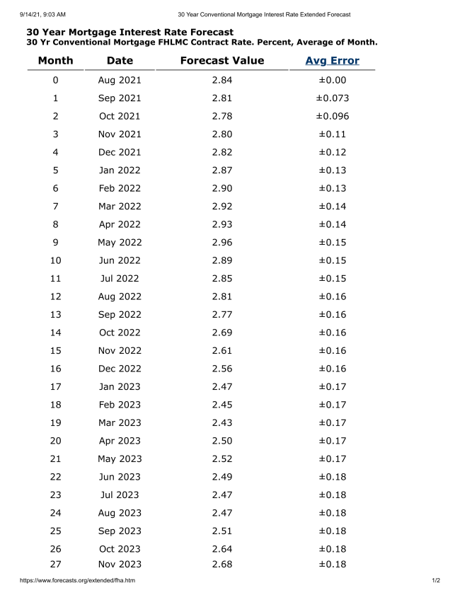 30 Year Fixed Rates Forecasting