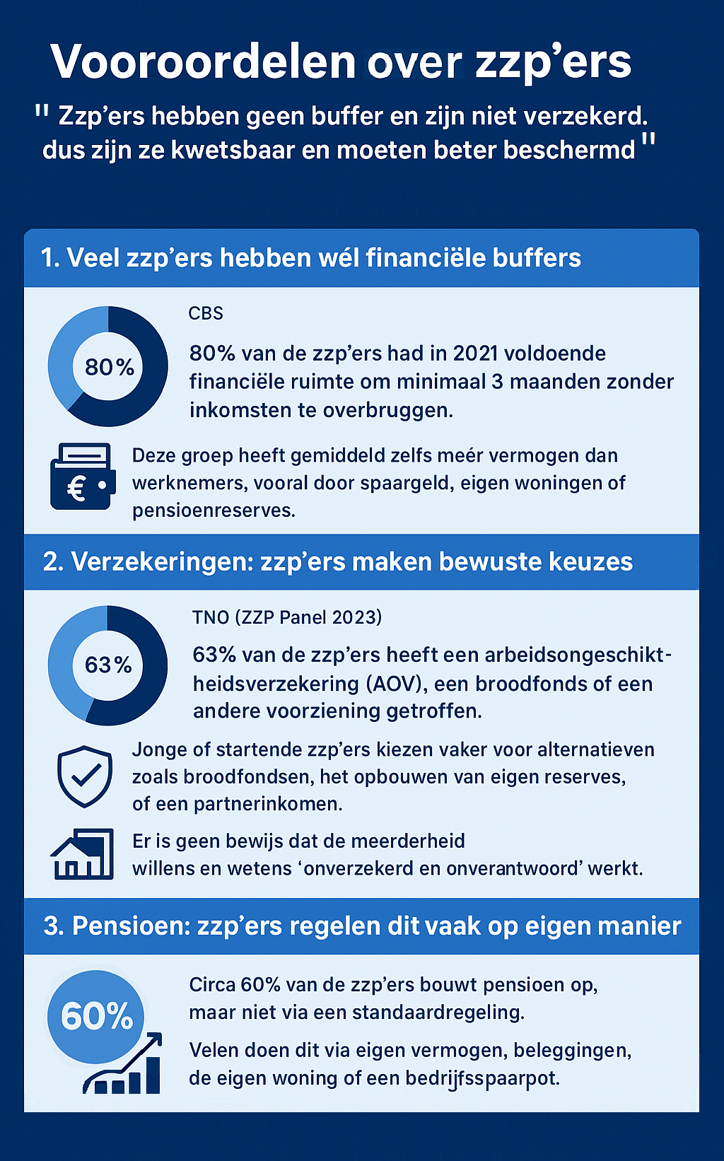 Reactie op vooroordelen over zzp'ers.